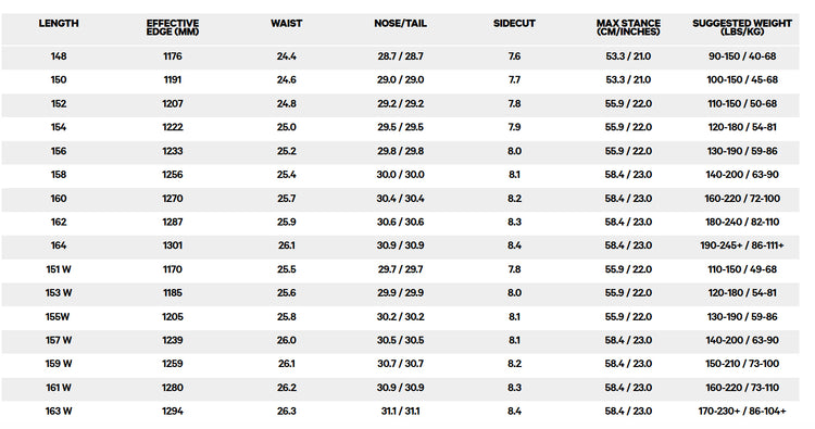 capita doa snowboard 2024 Capita Defenders Of Awesome D.O.A. Snowboard 2024 – Shoreline Tahoe