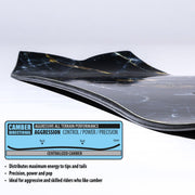 Lib Tech Mayhem Sweetfish Snowboard 2026