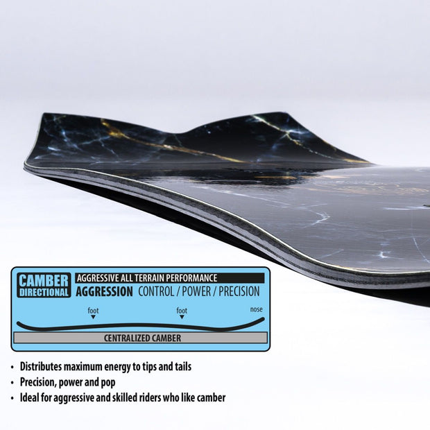 Lib Tech Mayhem Sweetfish Snowboard 2026